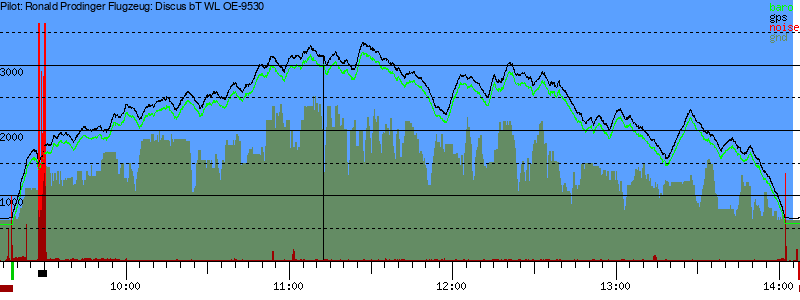 Barometer